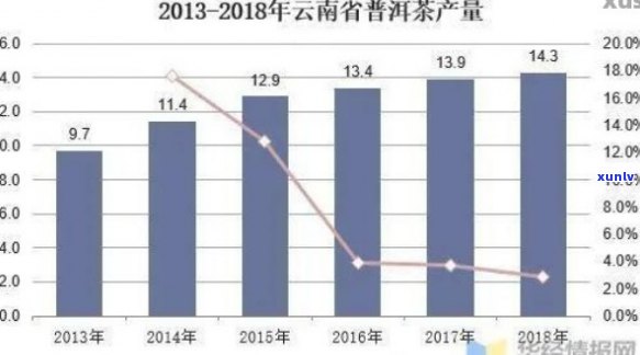 普洱茶市场风起云涌：炒作狂潮与潜在 *** 风险并存的时代解析