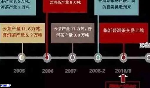 2021年普洱茶市场风向：炒作现象背后的真相与影响