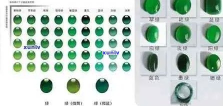 翡翠阳绿价值评估：从颜色、质地、工艺等多个方面了解翡翠的价值