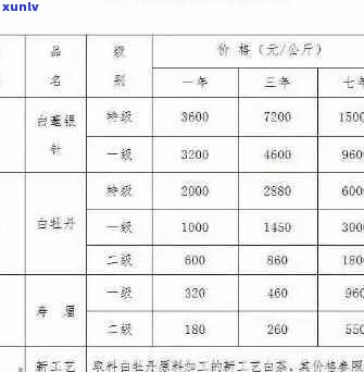 普洱茶小白菜市场价格走势与选购技巧：一篇全面指南