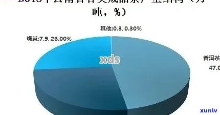 普洱茶叶农残含量分析：科学保障消费安全