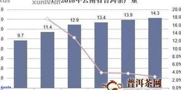 云南普洱茶在全球茶叶市场中位居前列，探究其独特魅力与地位