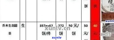 同升号普洱茶价格表一览