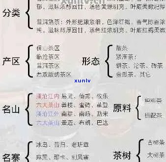 普洱茶是属于什么茶？绿茶、黑茶还是其他类型？了解普洱茶的分类与特点