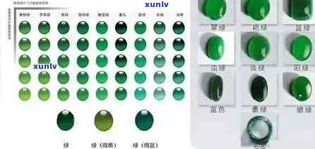 翡翠阳绿的质量评价：从颜色、透明度到瑕疵全面解析