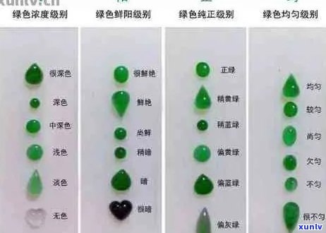 翡翠阳绿的质量评价：从颜色、透明度到瑕疵全面解析