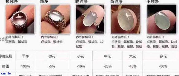 翡翠等级、品质与价格的综合分析：如何选购高性价比翡翠？