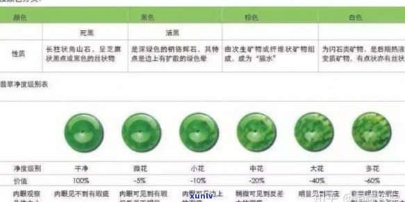 新翡翠宝石的权威等级评价体系及选购指南