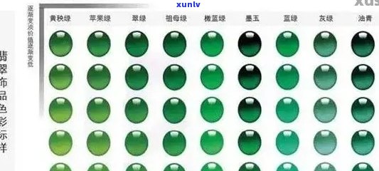 翡翠等级划分详解：从A到D,如何辨别高质量翡翠？