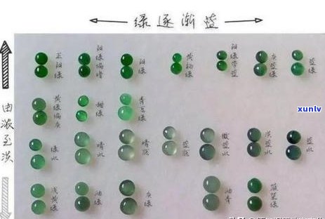 翡翠等级与价格书