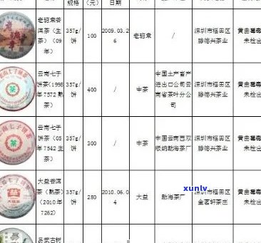 金润天香普洱茶价格查询：普洱市金润茶业产品及价格表