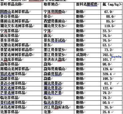 普洱茶氟含量排行榜最新：揭示行业标准与含量差异