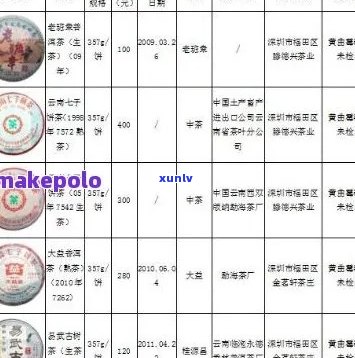 普洱茶氟含量排行榜最新：揭示行业标准与含量差异