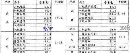 普洱茶氟含量排行榜最新：揭示行业标准与含量差异