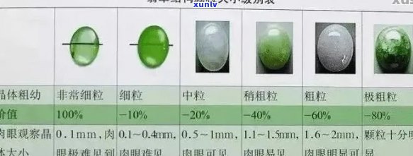 专业翡翠鉴别：权威等级划分详解与实践指南