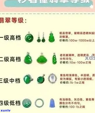 翡翠分级详解：价格与品质的关系 - 行业标准与选购指南