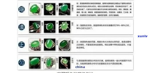 翡翠分级详解：价格与品质的关系 - 行业标准与选购指南