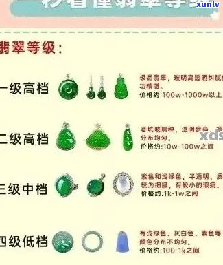 翡翠等级价格划分：全面解析翡翠品质与市场价值