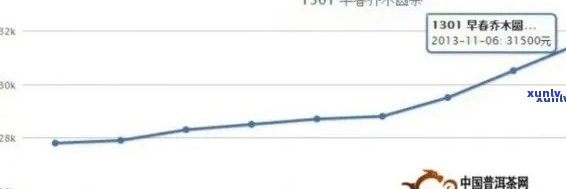 '普洱茶纯料为什么贵些：探究其价格差异与品质关系'
