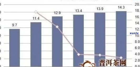 普洱茶纯料价格较高的原因及影响因素分析