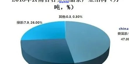 普洱茶为何价格大幅下降：探究背后原因