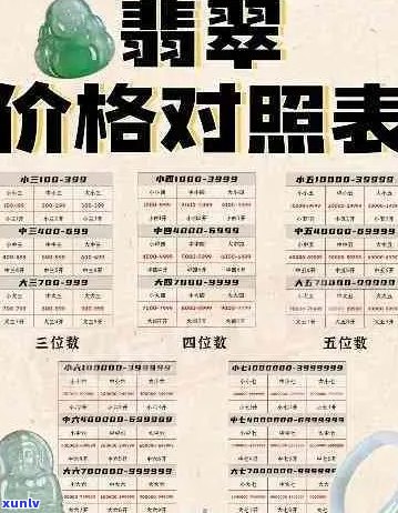 翡翠等级价位排行榜：全面解析各类翡翠价格