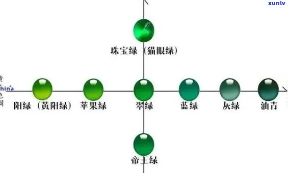 翡翠价格分层体系：从等级到市场趋势的全面解析