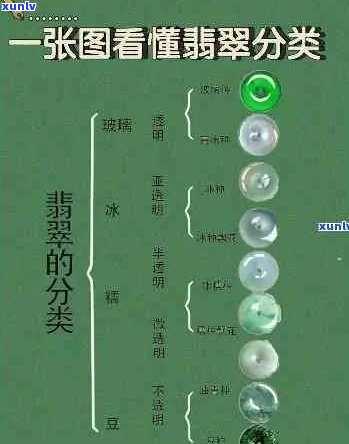 A货翡翠鉴定与分级：掌握关键要素，轻松辨别真伪与品质