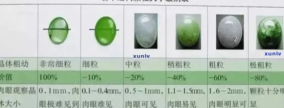 翡翠A等级划分：详细指南与选购建议，解答用户关于翡翠品质的所有疑问