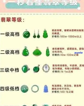 翡翠等级分类价钱表： 翡翠品质划分标准与价格对应