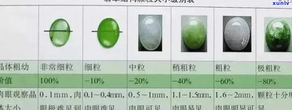 翡翠宝石等级评估：权威指南与详细解析