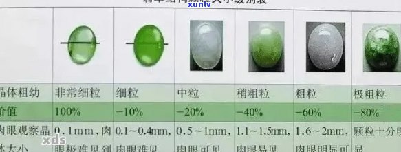 翡翠品质评估：权威等级划分标准详解