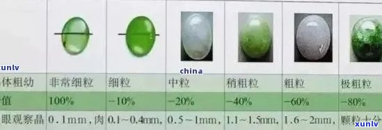 翡翠等级划分冰波