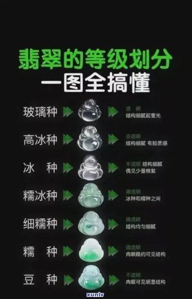 翡翠等级和价格表之间的关系：全面解析与对比，解答用户疑惑