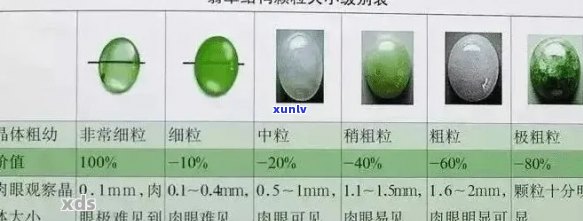 全面解析翡翠等级划分标准：从质量、工艺到市场价值一应俱全