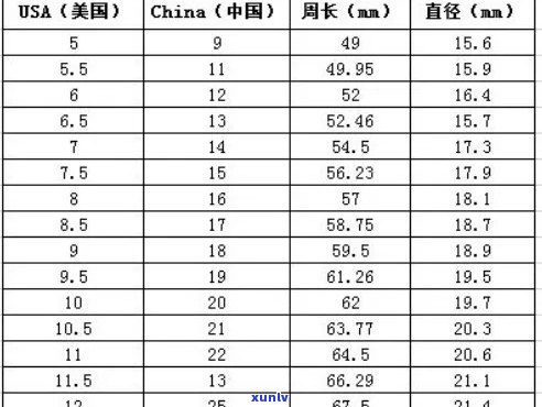 翡翠蛋面戒指尺寸详细对照表，助您选购合适佩戴的戒指