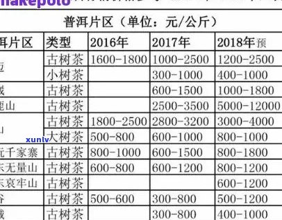 印本普洱茶价格查询：了解市场行情和定位