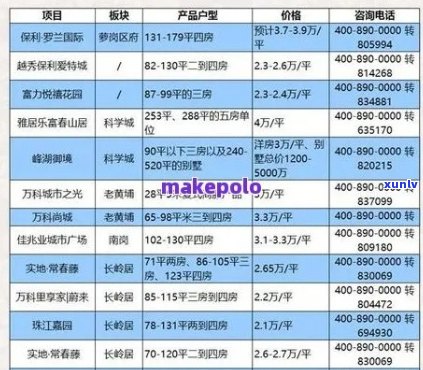 鸿泰普洱茶02年价格表大全及拍卖价和历