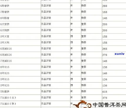 鸿泰普洱茶02年价格表大全及拍卖价和历