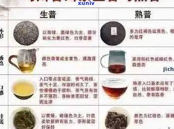 普洱茶对湿气体质有影响吗？如何饮用才能达到效果？