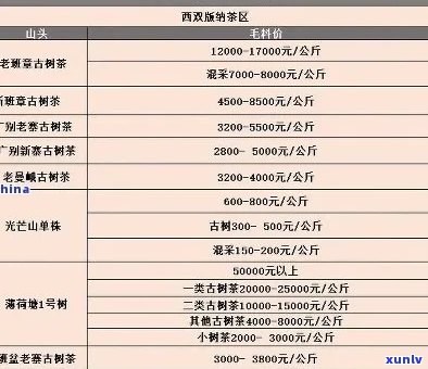 1996年大益高枕无忧普洱茶价格，90年代与2010年价格对比，2009年版本