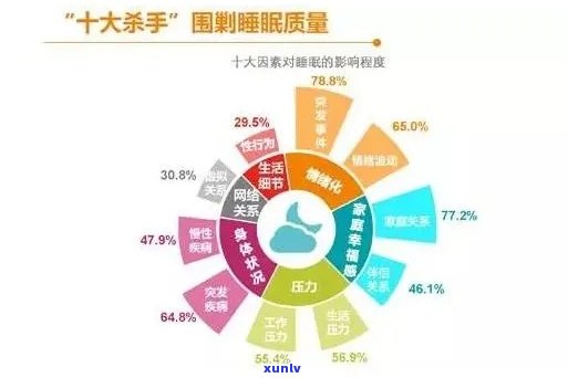 大益高枕无忧产品全方位解析：如何满足您对优质睡眠的所有需求