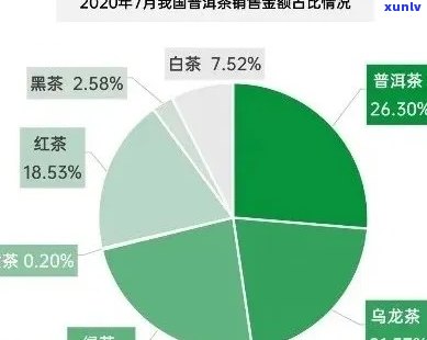 武汉居民对普洱茶的喜爱程度如何？