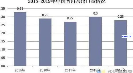 武汉居民对普洱茶的喜爱程度如何？