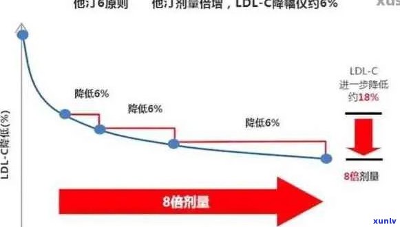 他汀在普洱茶里含量