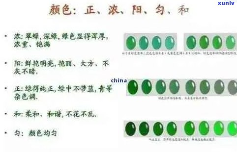 翡翠鉴别：从质地、颜色、透明度到瑕疵的全方位指南