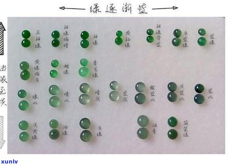 翡翠镯子颜色不好