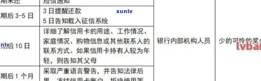 利息太高怎么协商还款方式更划算-利息太高怎么起诉