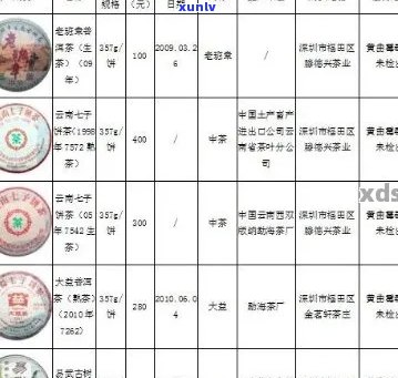 书茶叶普洱茶生茶品质与真假鉴别，云南价格及与书剑普洱茶对比分析