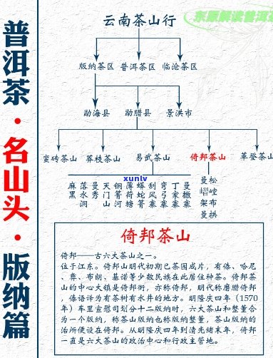 普洱茶的行境特征及其与六大茶山的关系